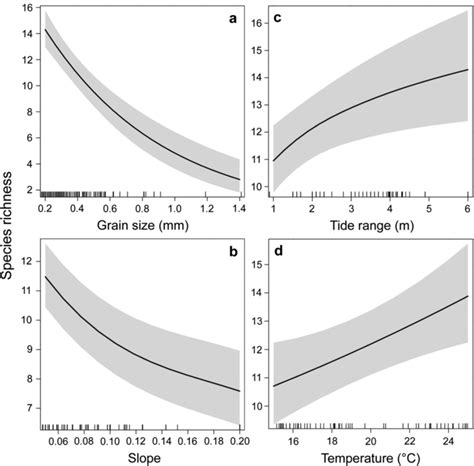 glmm meaning|Generalized Linear Mixed Model .